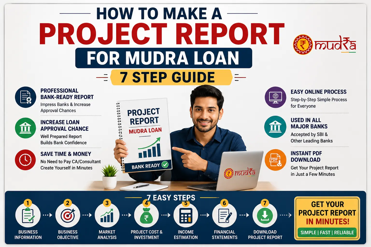 How to Make a Project Report for Mudra Loan – 7 Step Guide (With Sample Report)