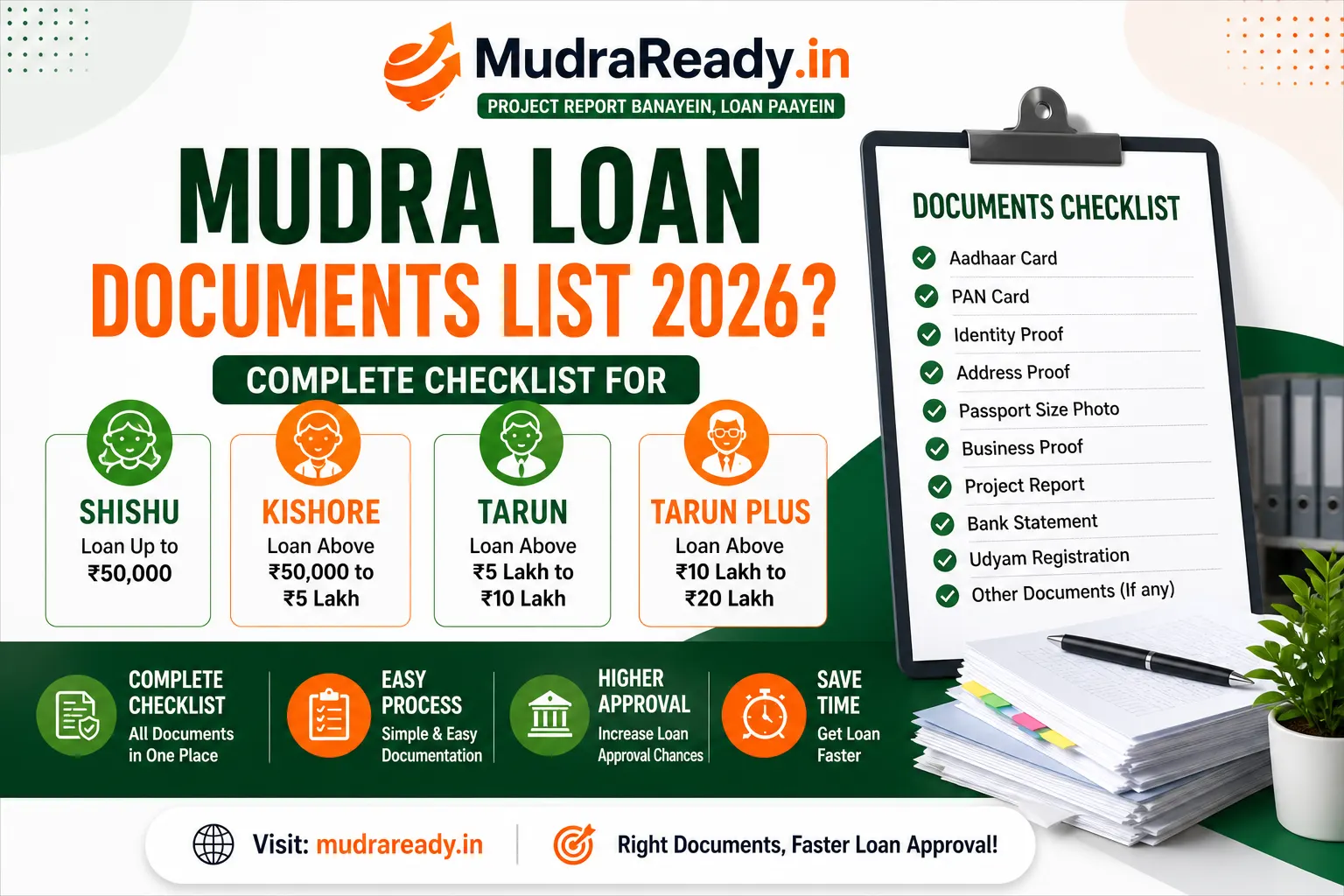 Mudra Loan Documents List 2026 – Complete Checklist for Shishu, Kishore, Tarun Tarun Plus