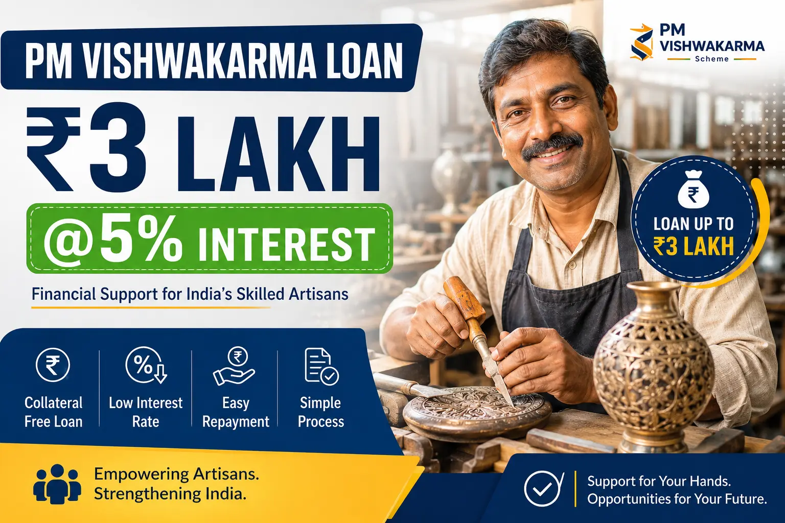 PM Vishwakarma SCheme — Complete Guide 2026