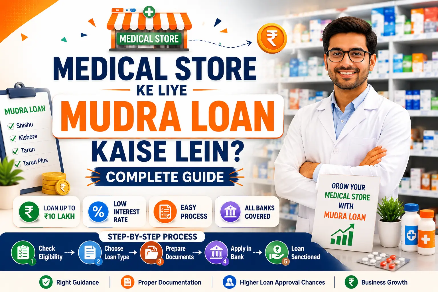 Medical Store Ke Liye Mudra Loan Kaise Milega 2026 — Complete Hinglish Guide