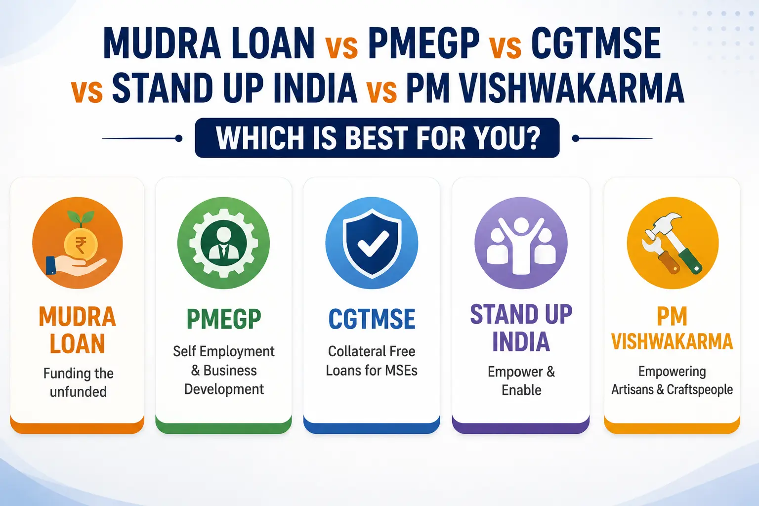 Mudra Loan vs PMEGP vs CGTMSE vs Stand Up India vs PM Vishwakarma — Which Government Scheme Is Right for Your Business in?