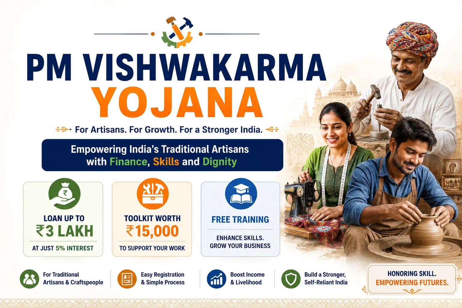 PM Vishwakarma Yojana — for Artisans (Rs.3 Lakh Loan at 5%, Rs.15,000 Toolkit, Free Training)