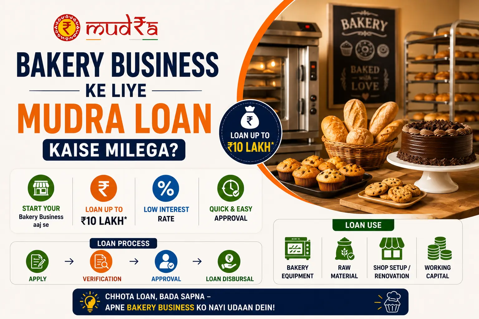 Bakery Business ke liye Mudra Loan Kaise Milega 2026 — Poori Jaankari