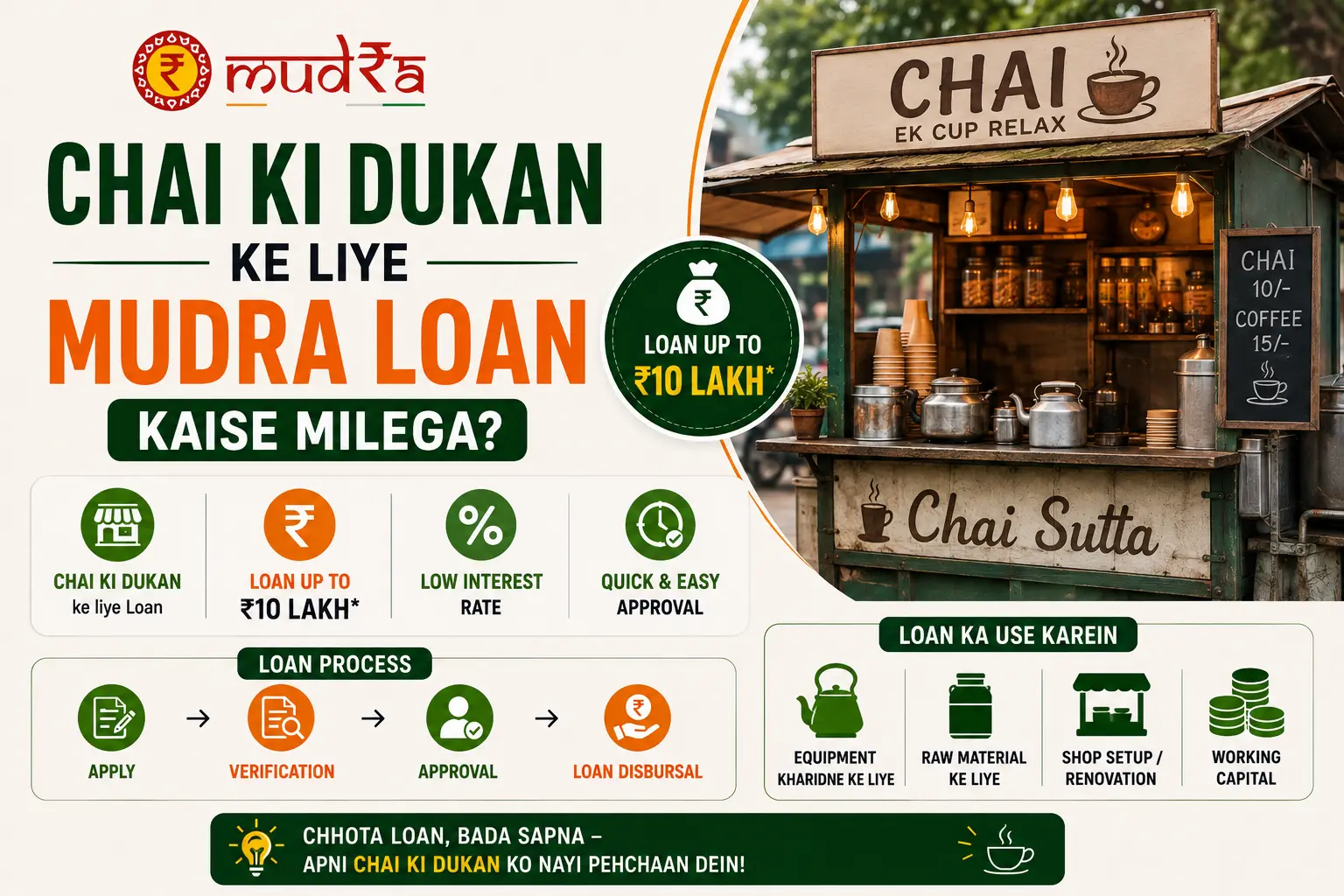 Chai ki Dukan ke liye Mudra Loan Kaise Milega 2026 — Poori Jaankari