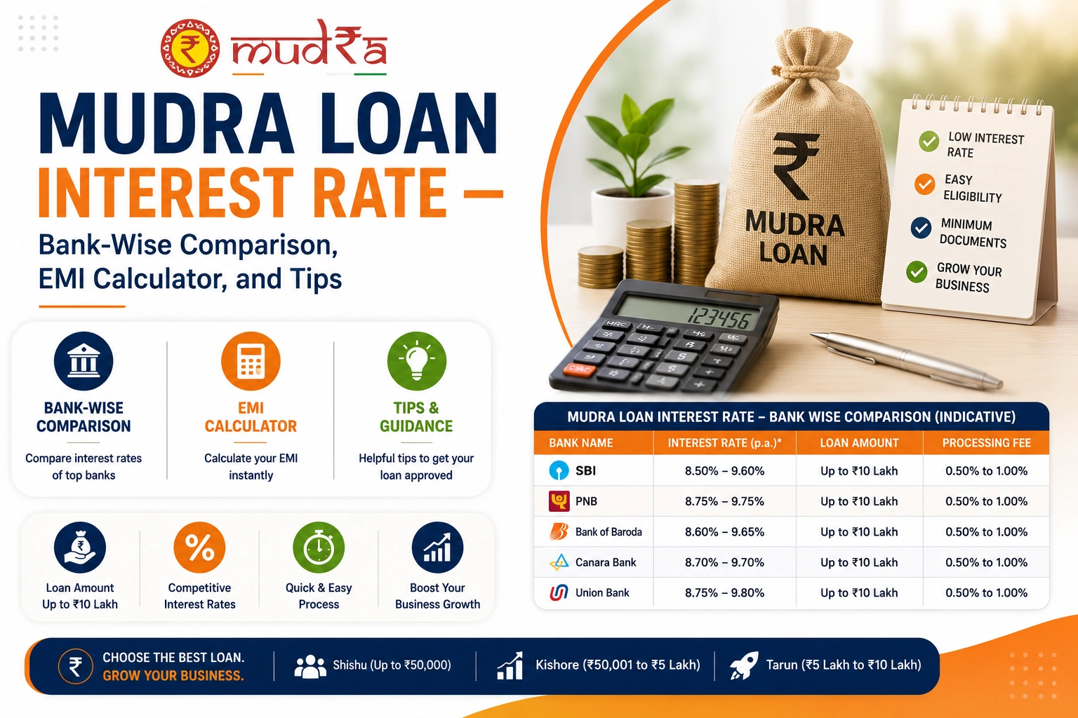 Mudra Loan Interest Rate 2026 — Bank-Wise Comparison, EMI Calculator, and Tips to Get the Lowest Rate
