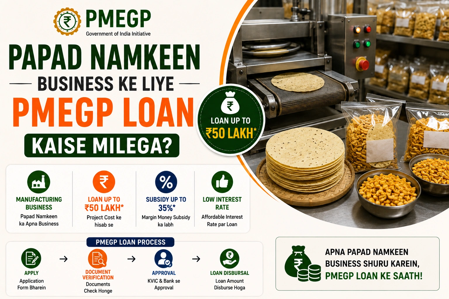 Papad Namkeen Business ke liye PMEGP Loan Kaise Milega 2026 — Poori Jaankari