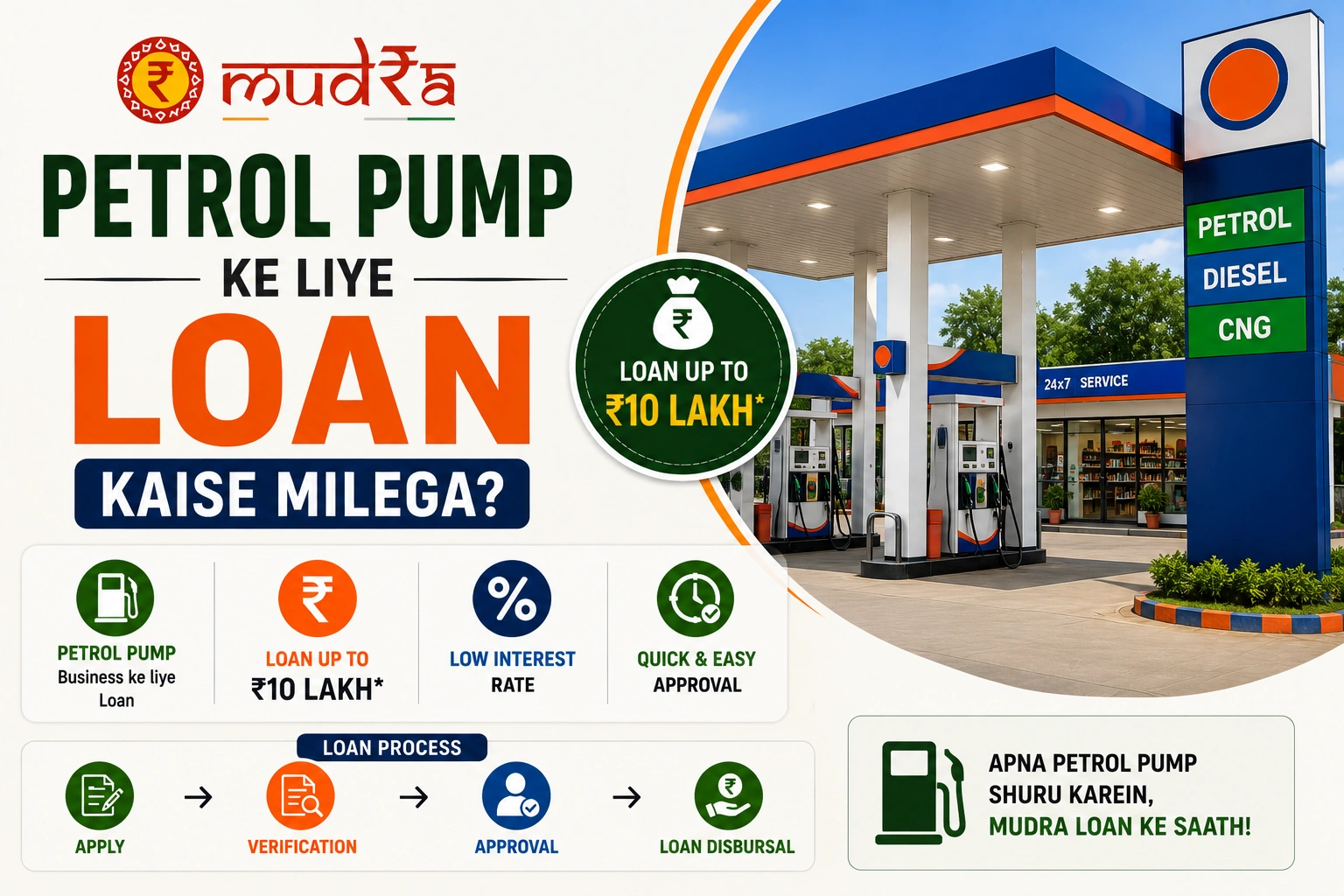 Petrol Pump ke liye Loan Kaise Milega 2026 — Poori Sachai
